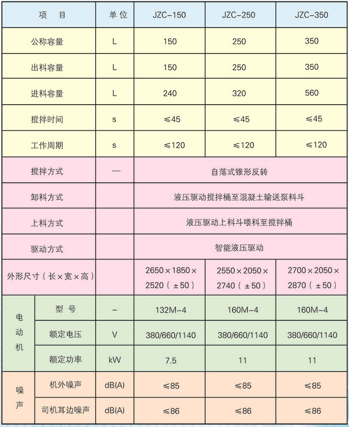 礦用攪拌機(jī)